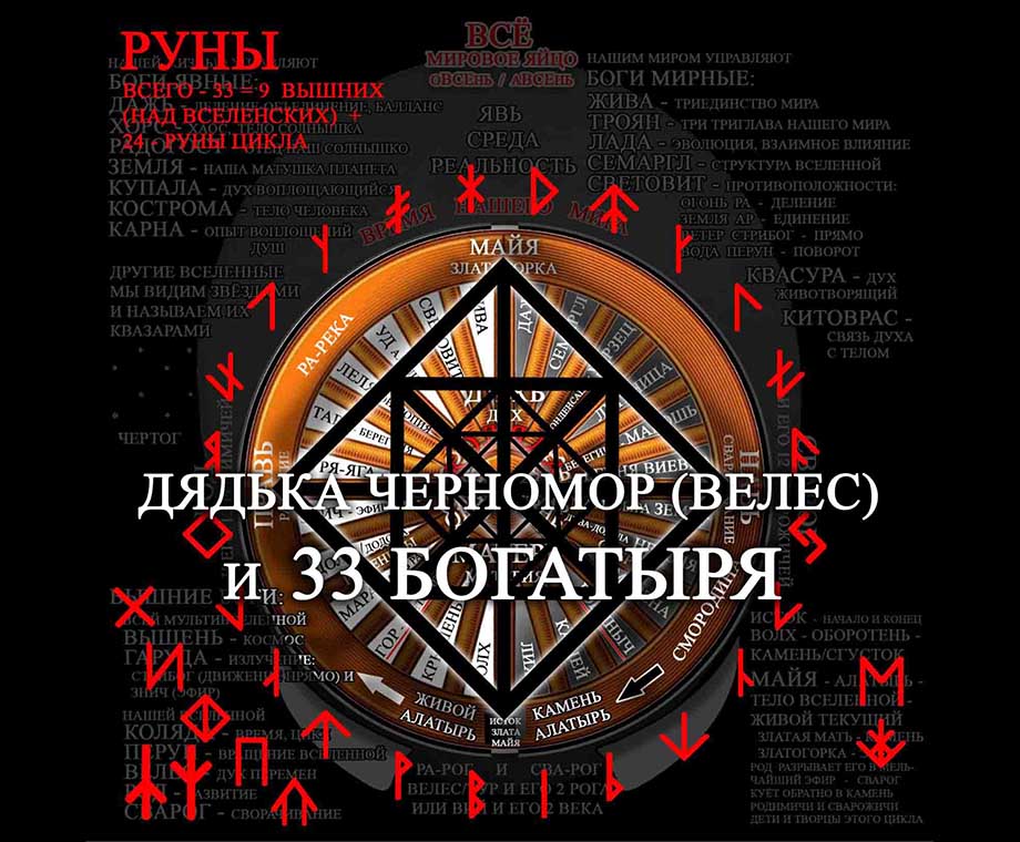 Сказка о царе Салтане 33 Богатыря Пушкин