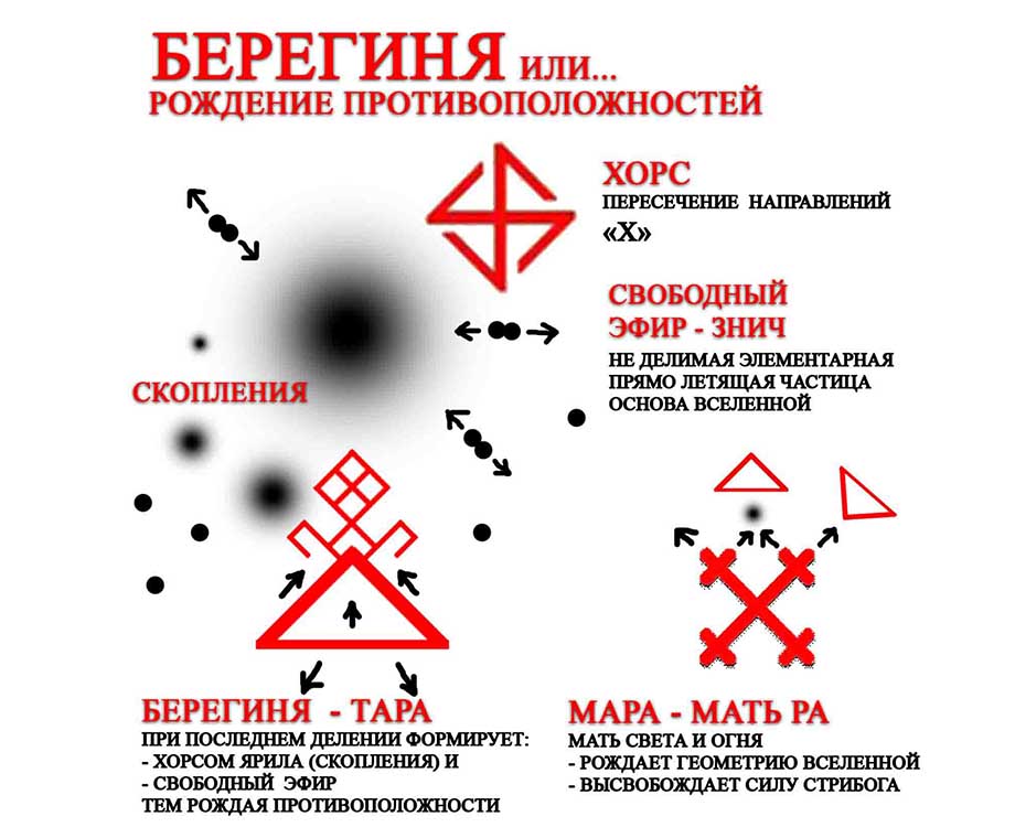 Славянская Богиня Берегиня