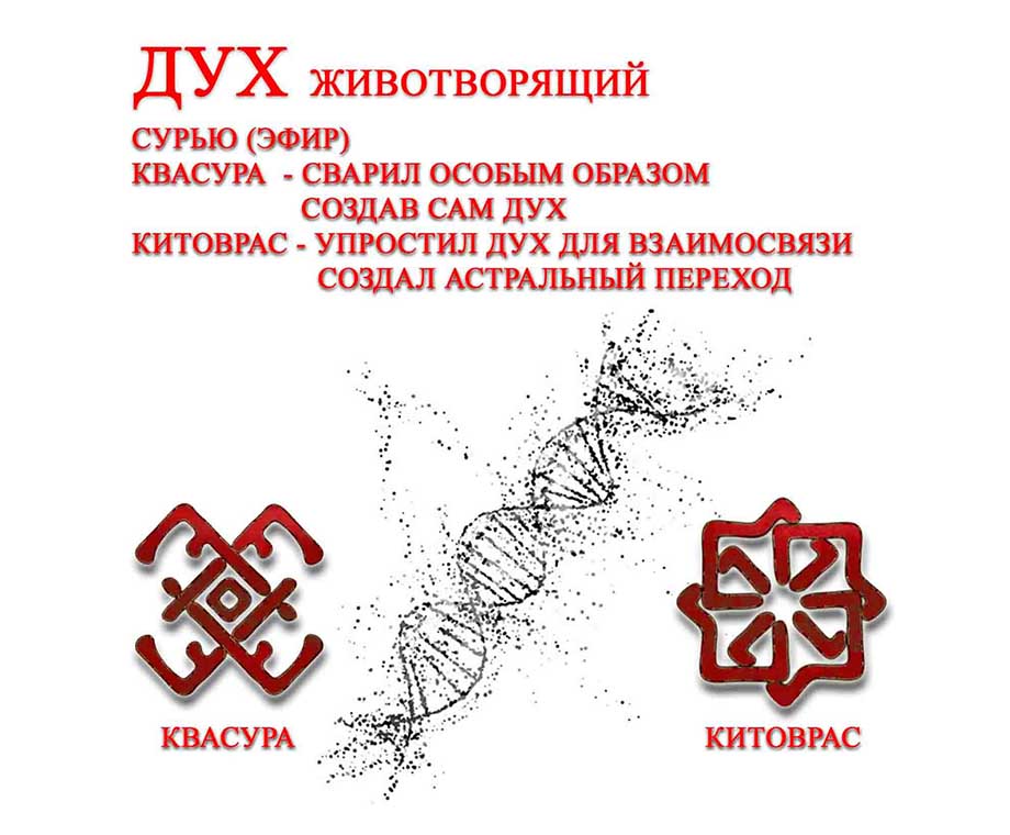 Славянский Бог Квасура