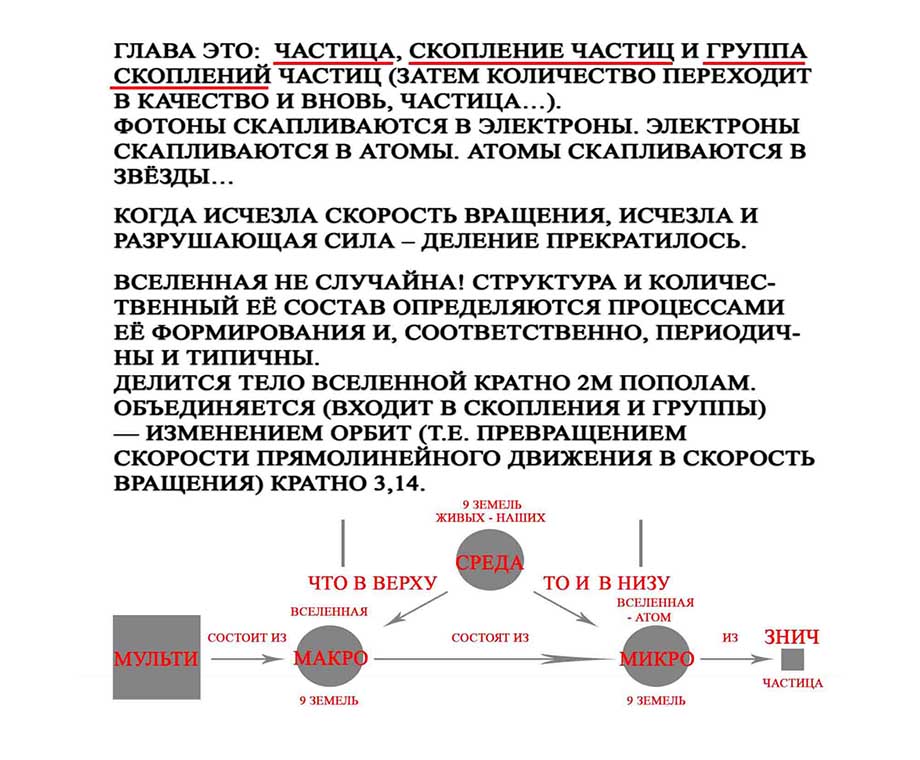 Славянский Бог Семаргл - Главы земель