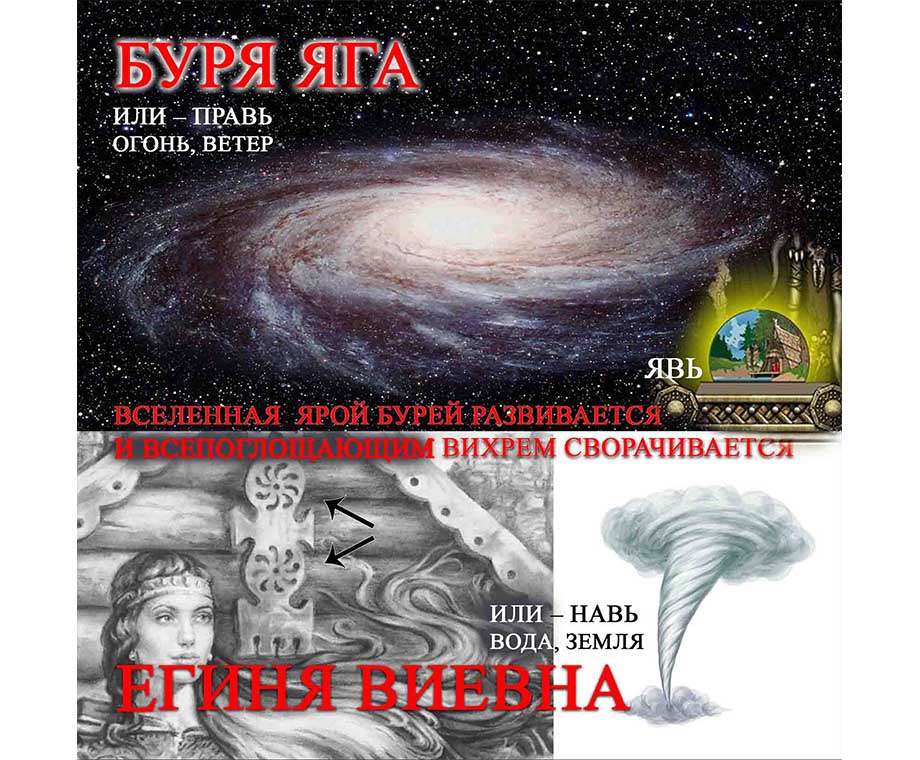 Славянская Богиня Яга