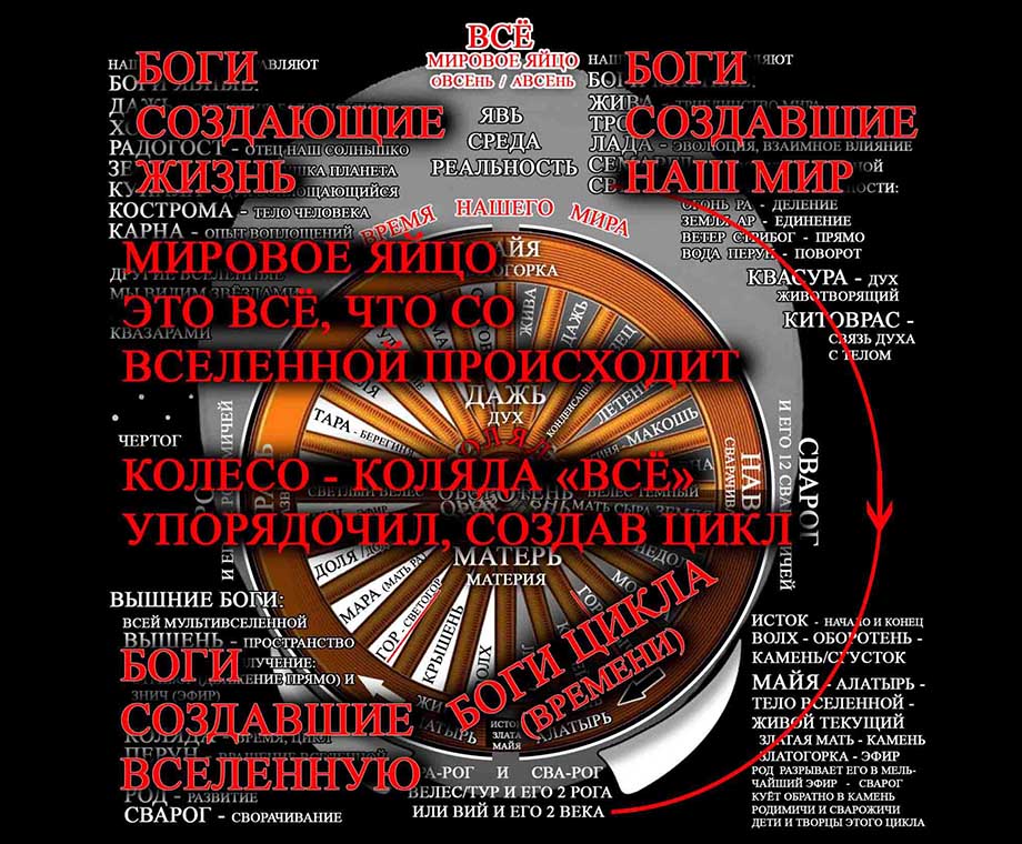 Боги Славян