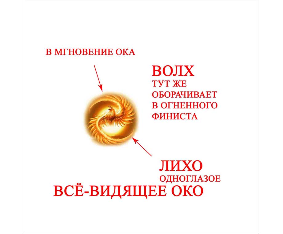 Славянский Бог Волх