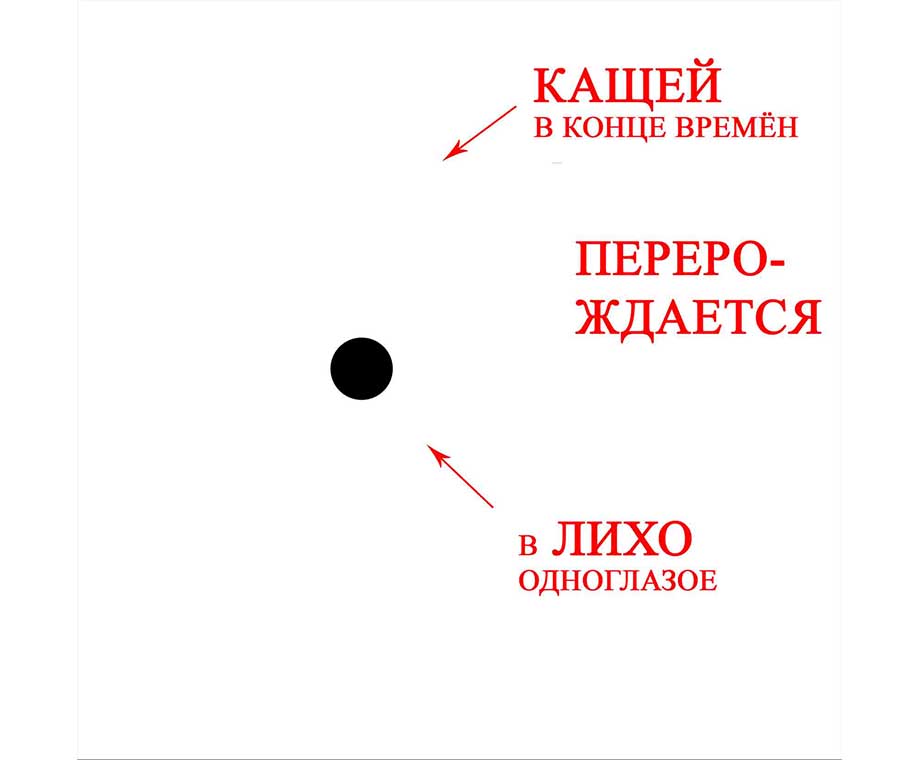 Славянский Бог Кащей бессмертный