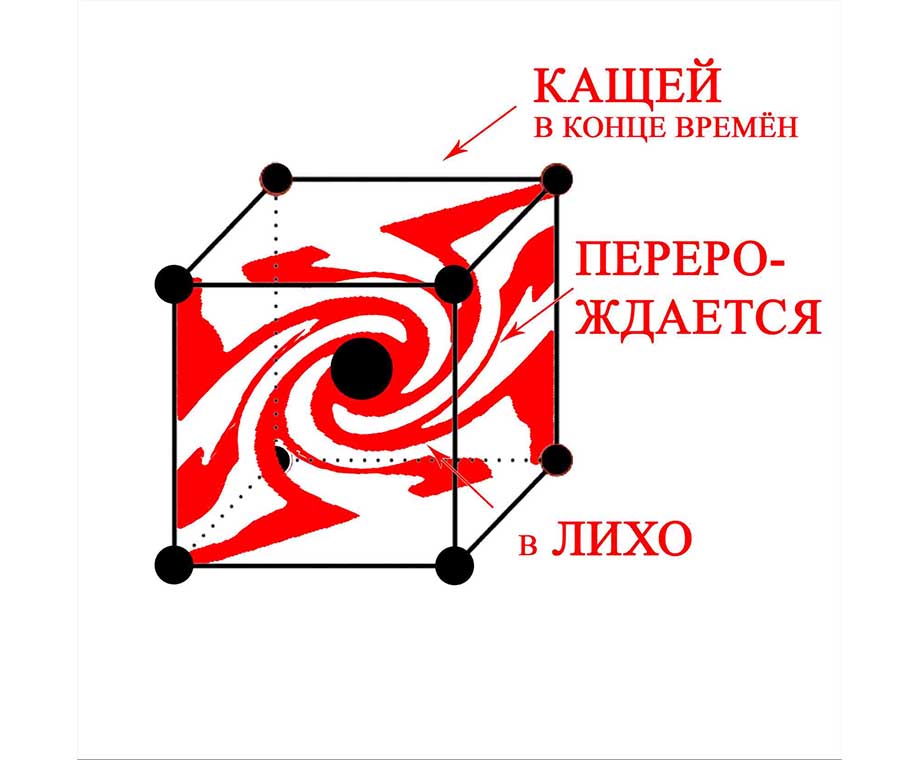 Славянский Бог Кащей бессмертный