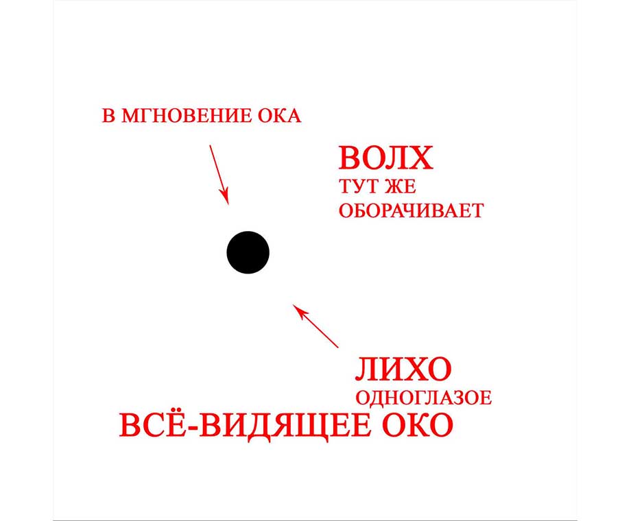 Славянский Бог Кащей бессмертный