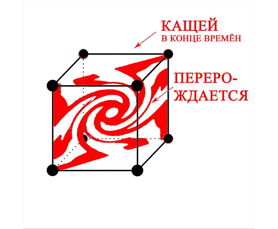 Славянский Бог Кащей бессмертный