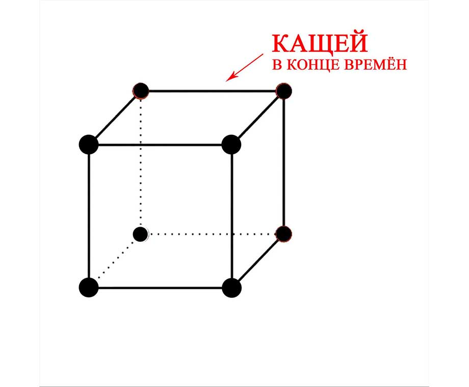 Славянский Бог Кащей бессмертный