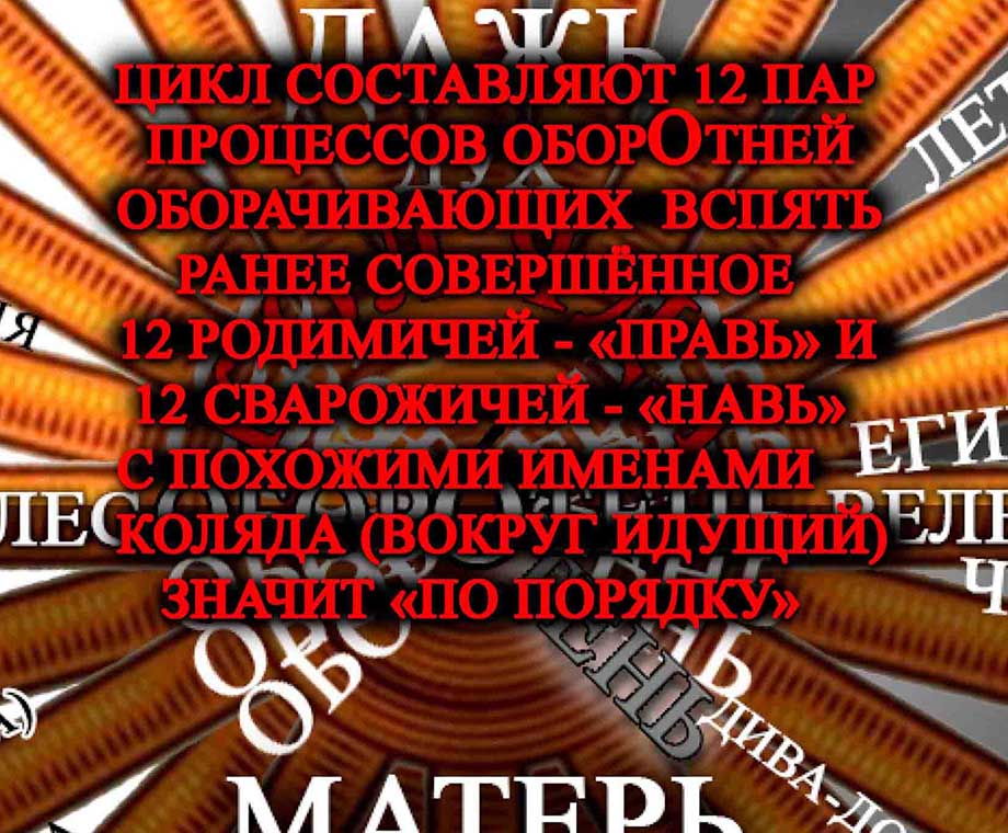 Боги Колеса: Родимичи и Сварожичи