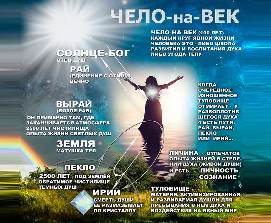 Человек - душа и тело