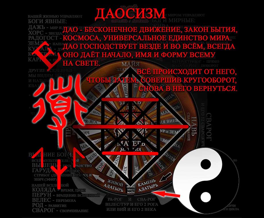 Даосизм основы