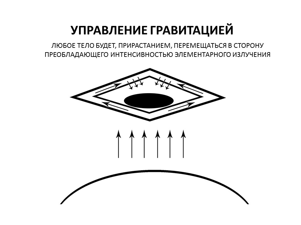 Гравитация