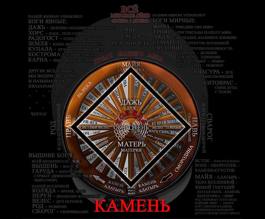 Руны и их значение - Камень