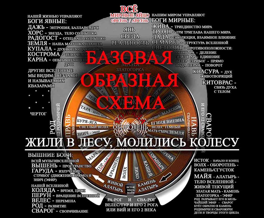 Колесо времени, колесо перемен вселенной