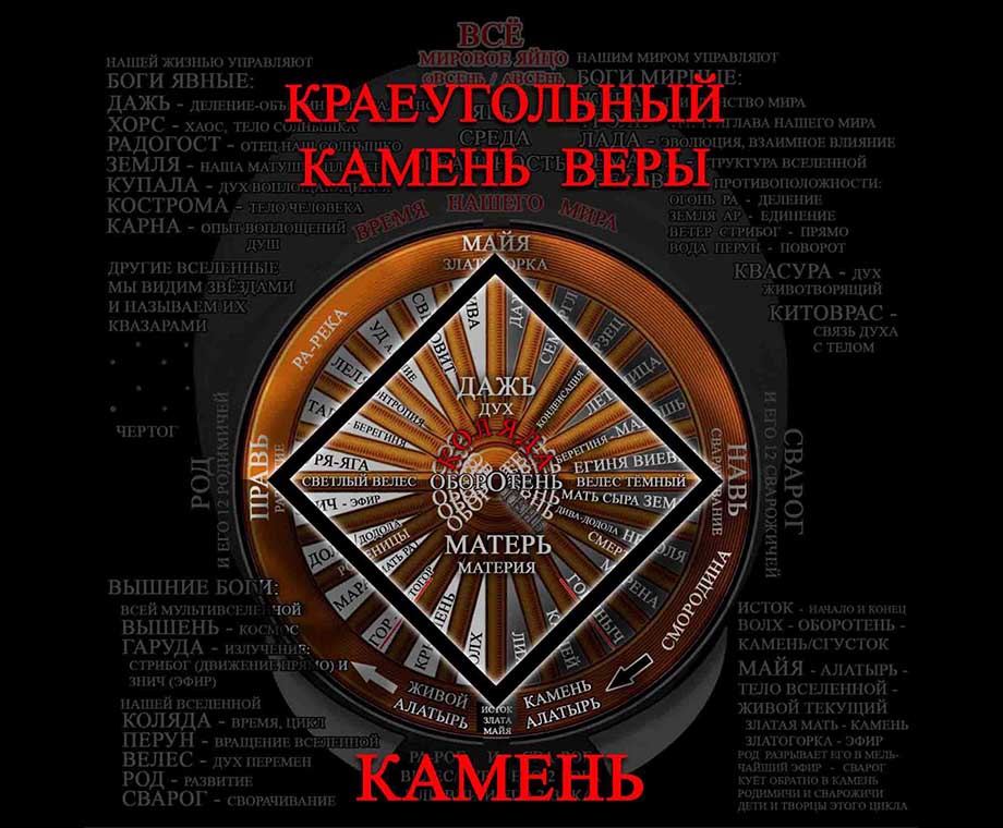 Краеугольный камень веры