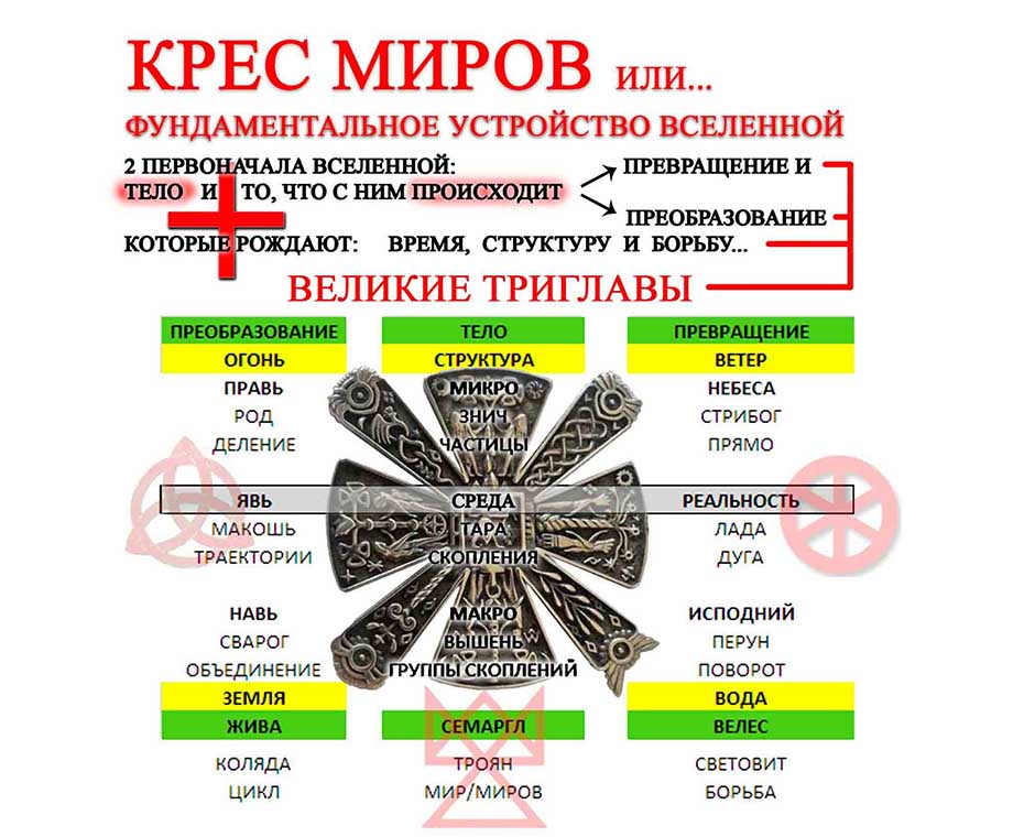 Крес миров - древний Славянский символ