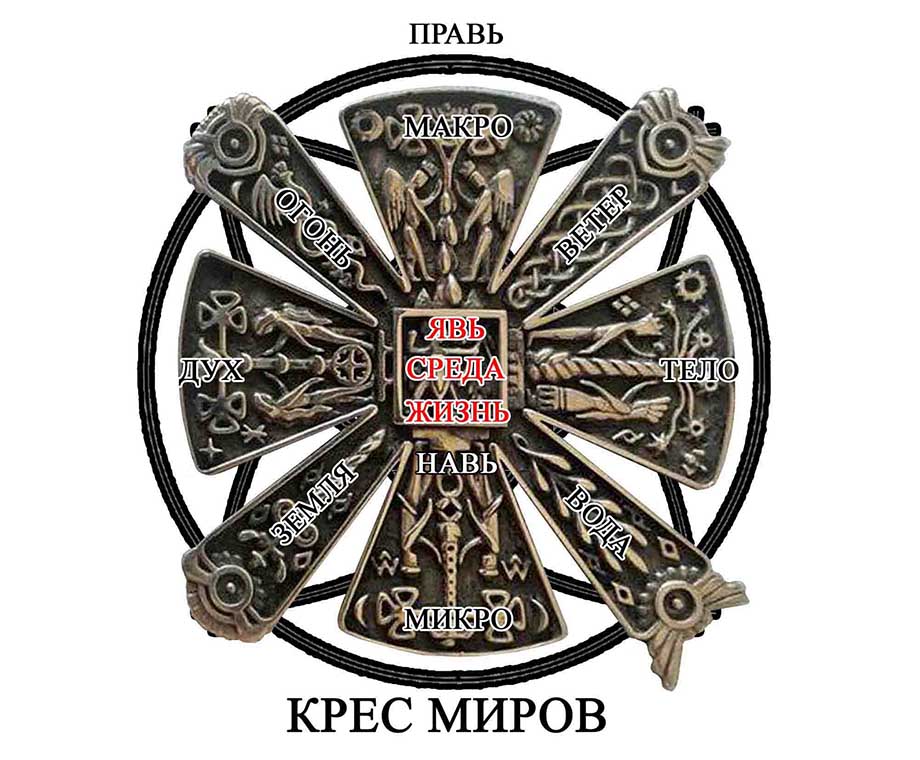 Крес миров - древнейший Славянский символ