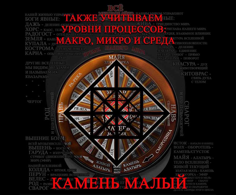 Руны и их значение - Камень – МАЛЫЙ