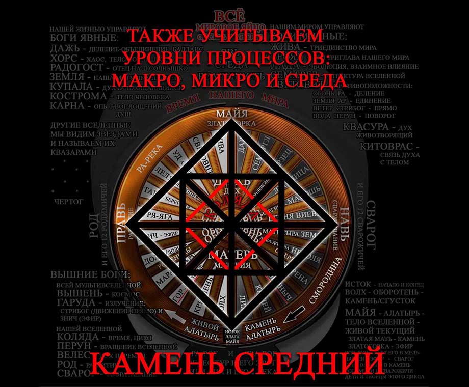 Руны и их значение - Камень – СРЕДНИЙ