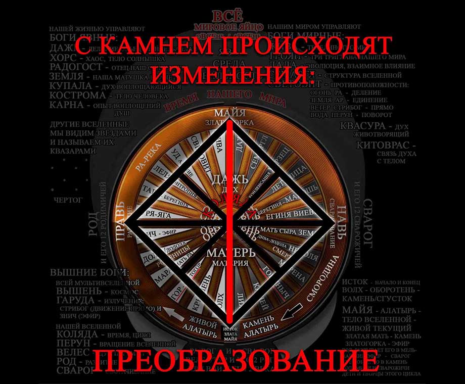 Руны и их значение - преобразование