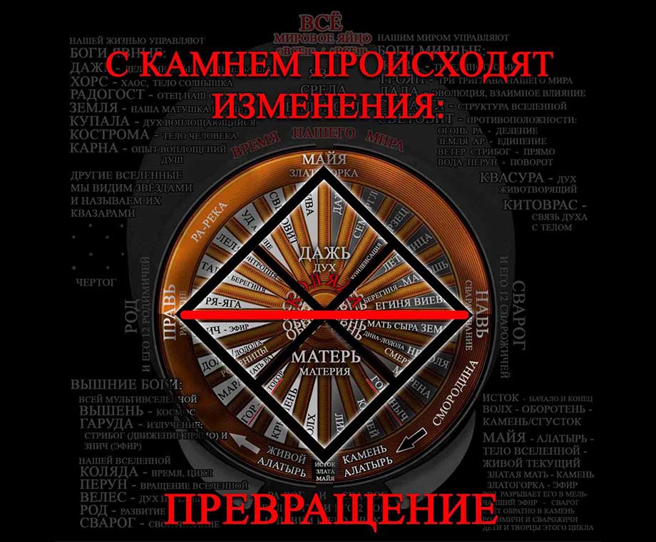 Руны и их значение - превращение