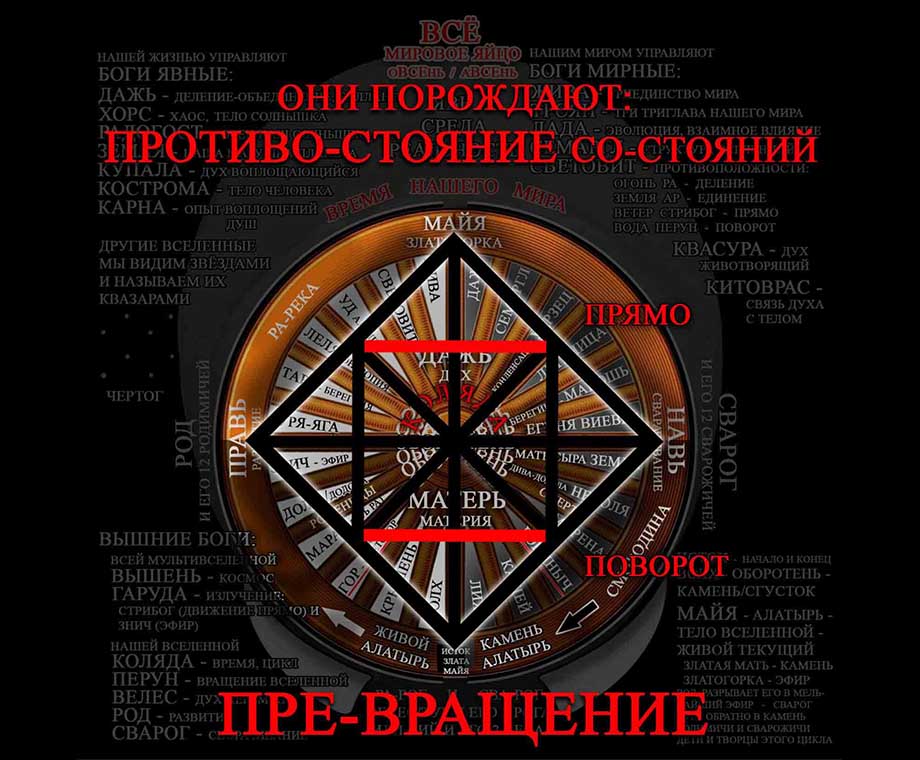 Руны и их значение - Противостояние состояний превращения (прямо – поворот)