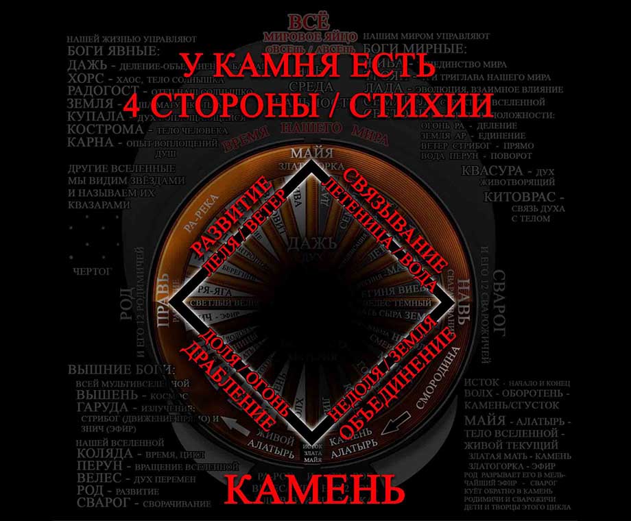 Стороны стихии