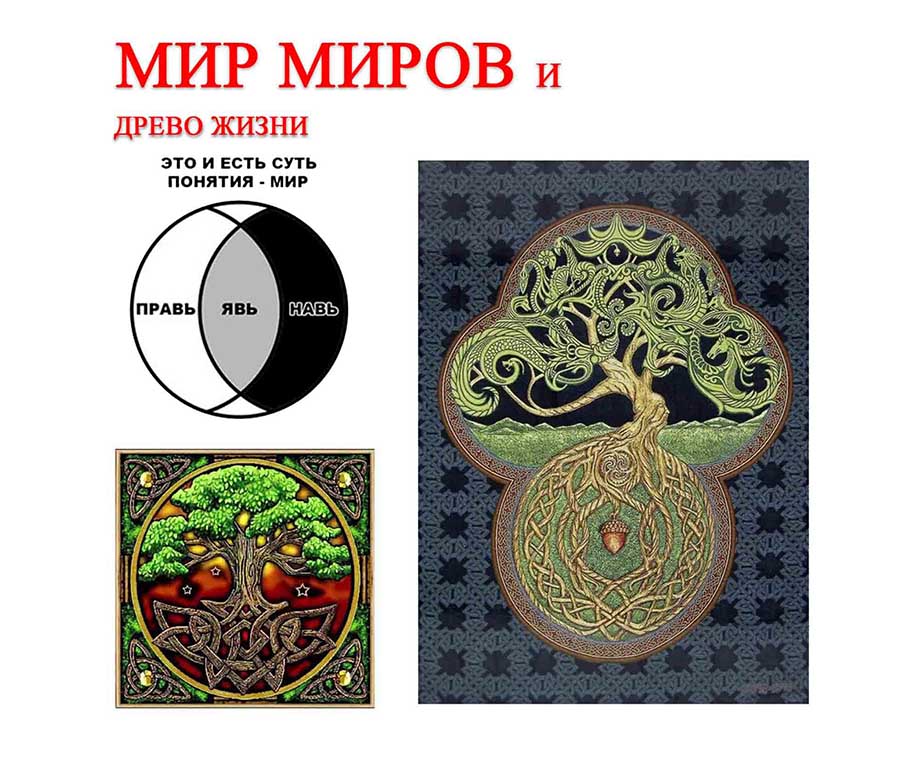 Древо мира, мировое древо