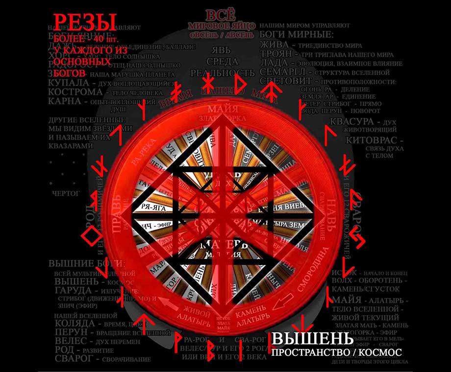 Реза Вышень