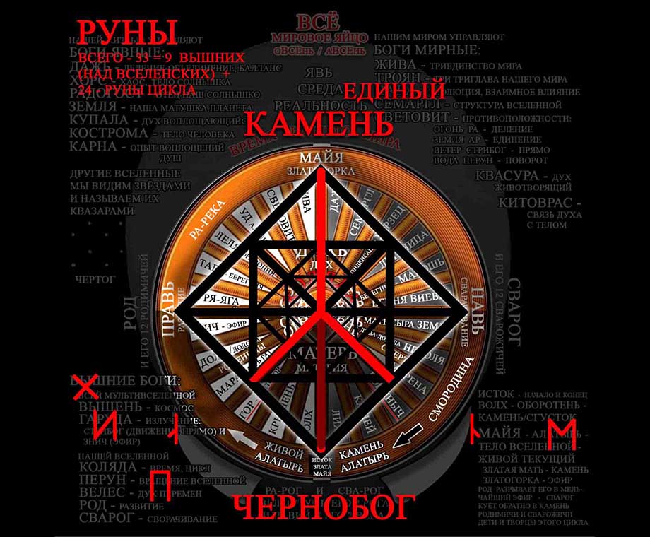Руны - Руна Чернобог