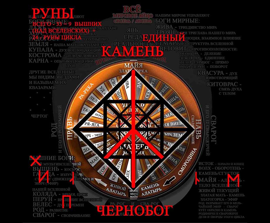 Руна Чернобог