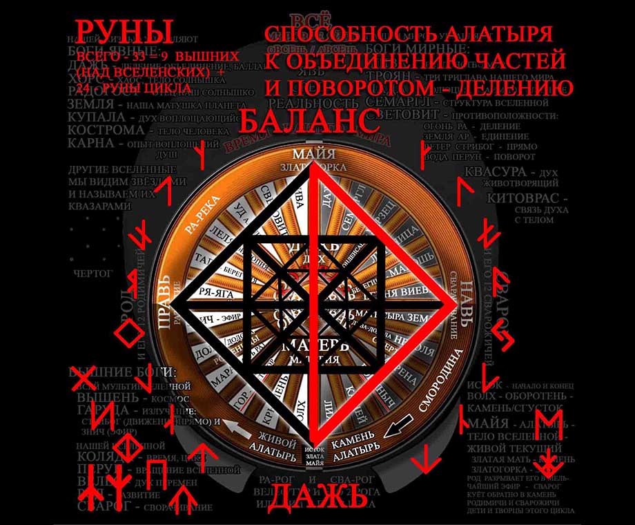 Руна Дажьбог