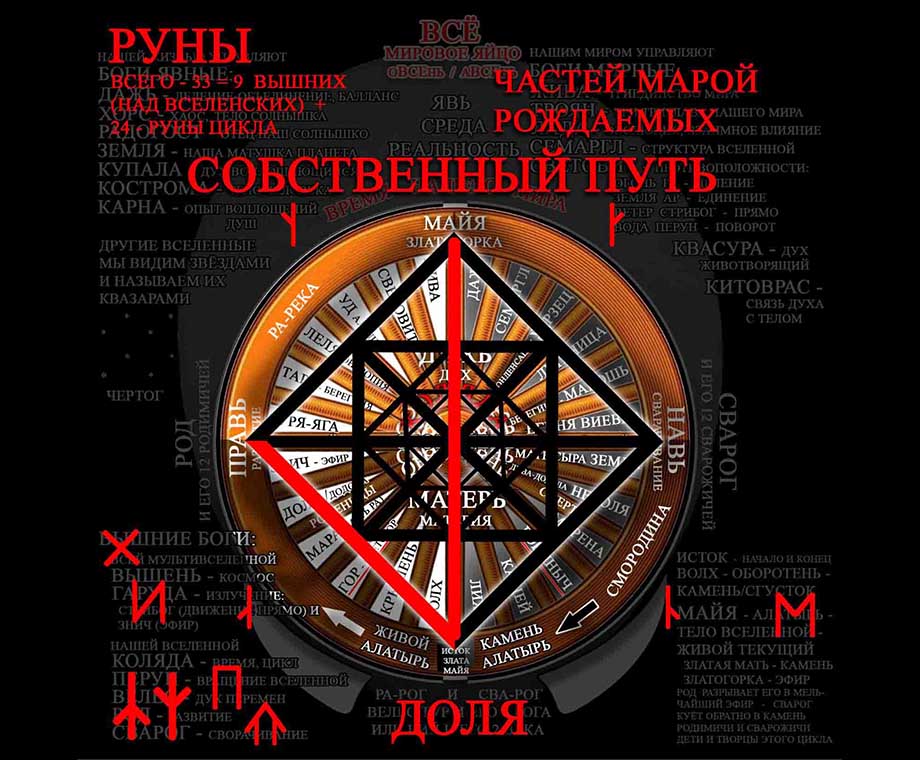 Руна Доля