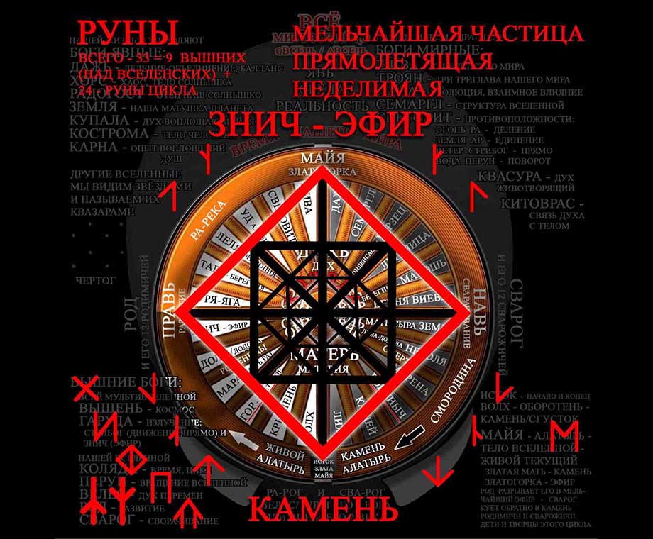 Руна Камень - Знич