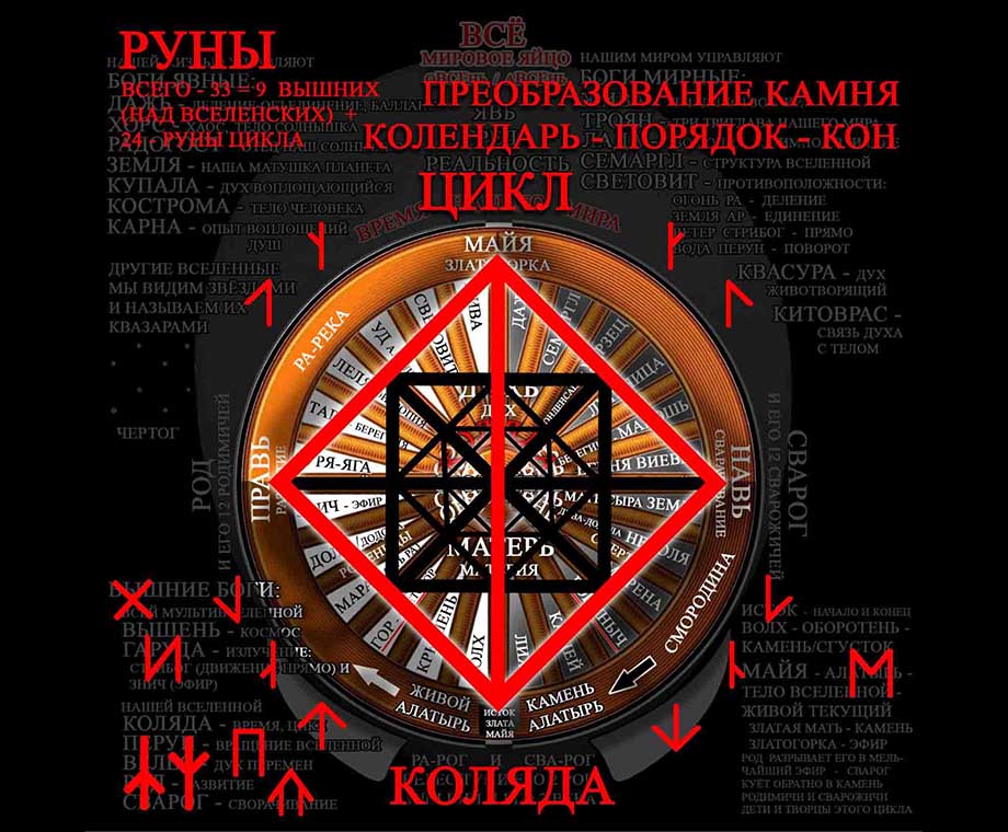 Руна Коляда