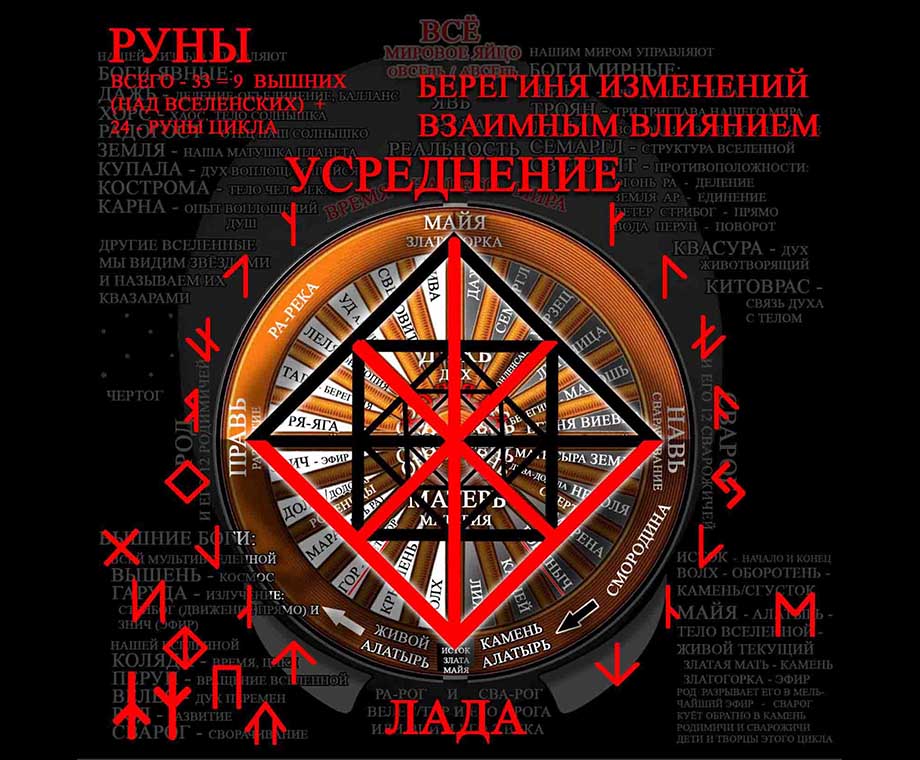 Руна Лада