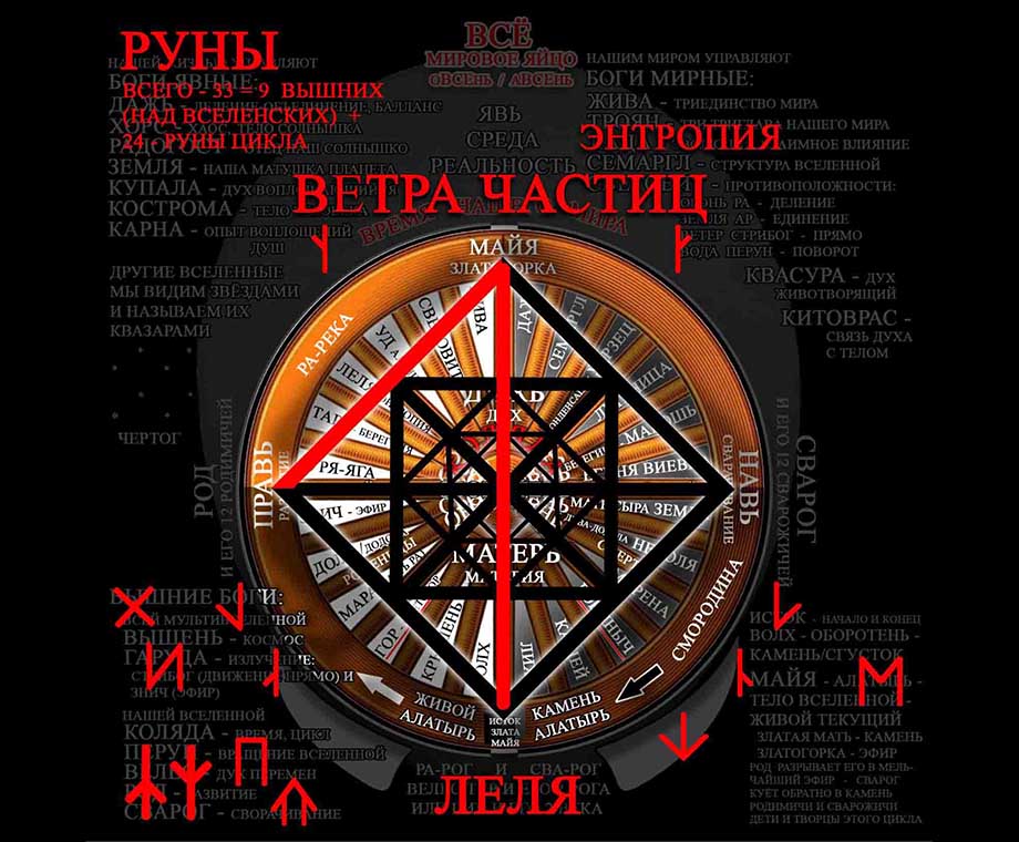 Руна Леля