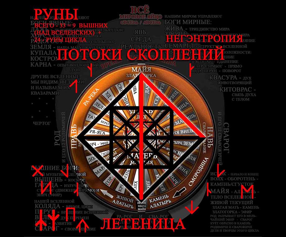 Руна Летеница