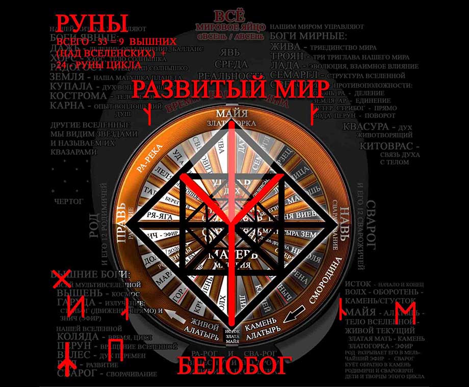 Славянские руны - Руна Мир (Белобог)