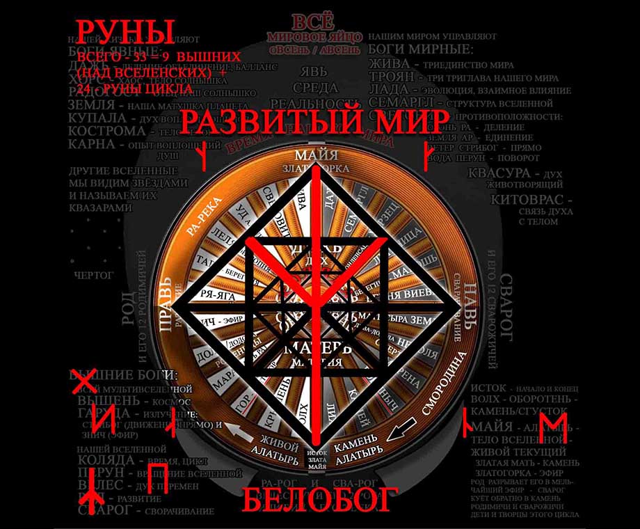 Руна Мир - Белобог