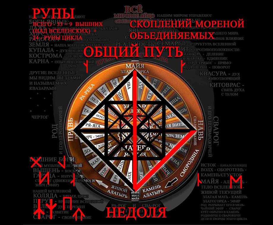 Руна Недоля