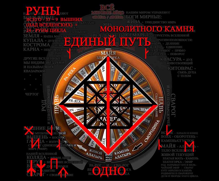 Руна Одно