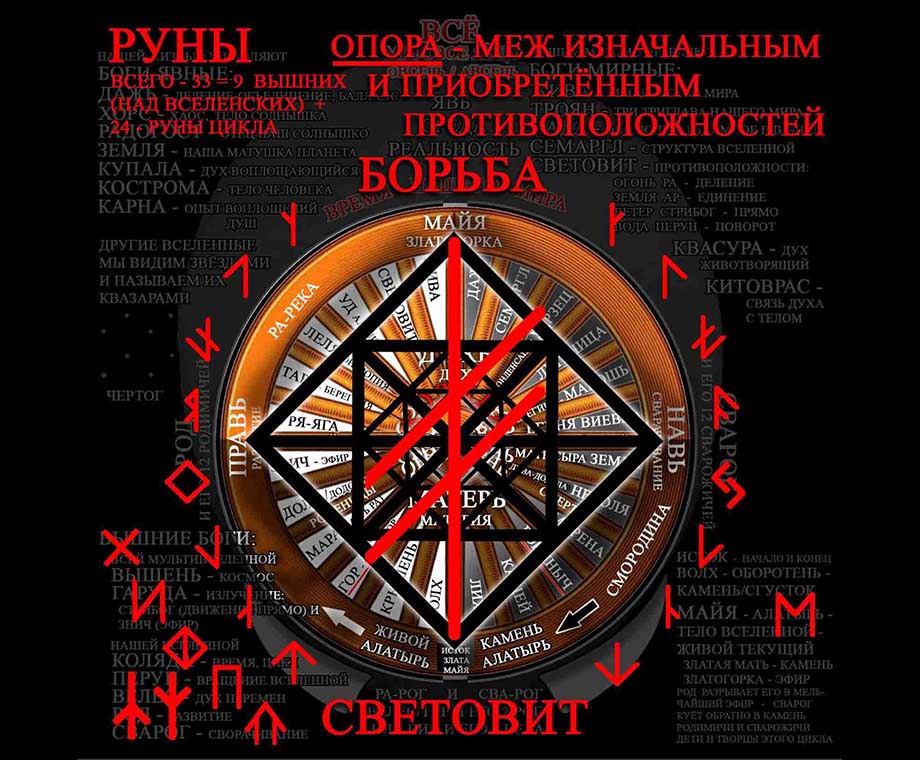 Руна Опора Световит