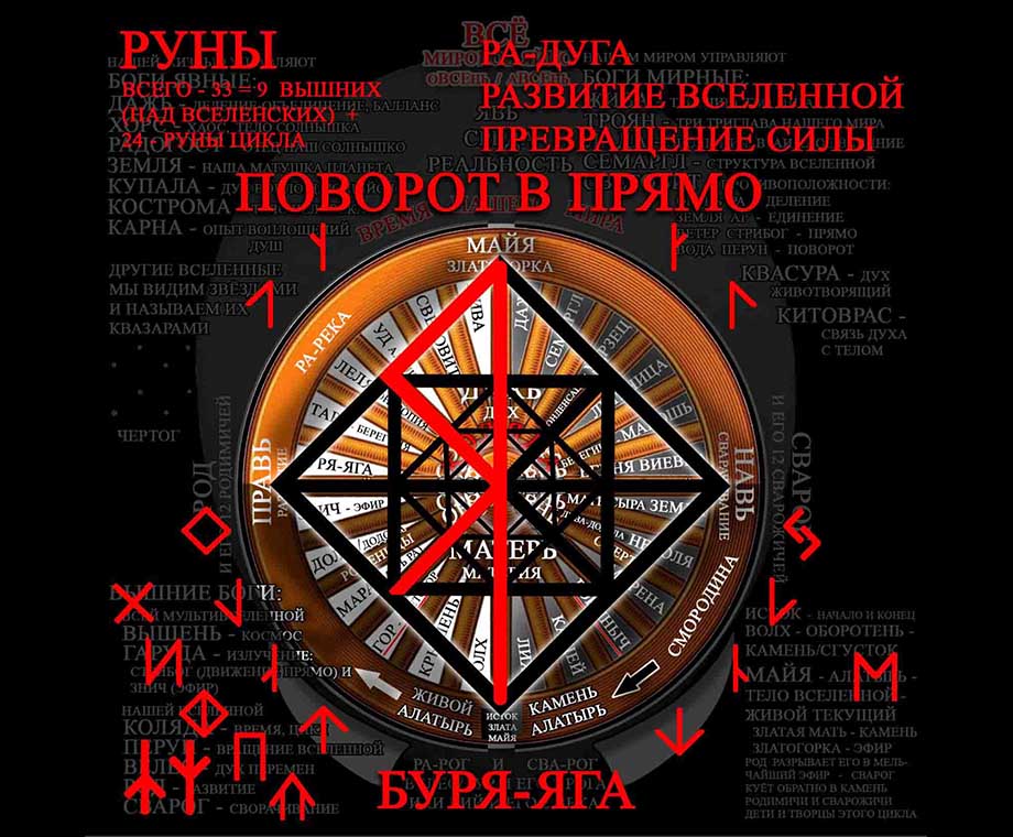 Руна Радуга - Буря-Яга