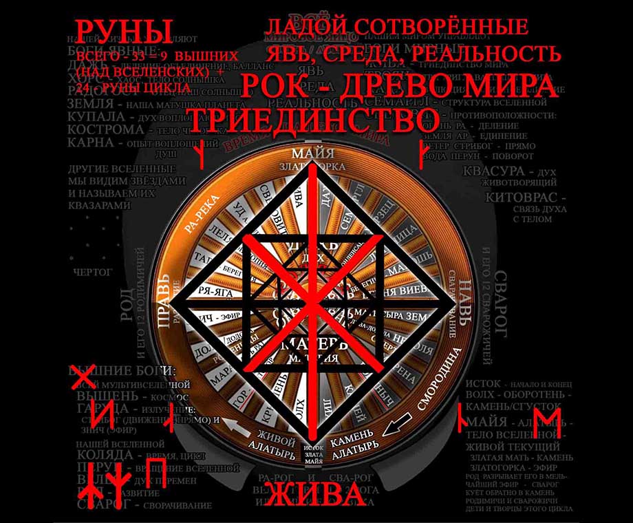 Руна Рок - Жива