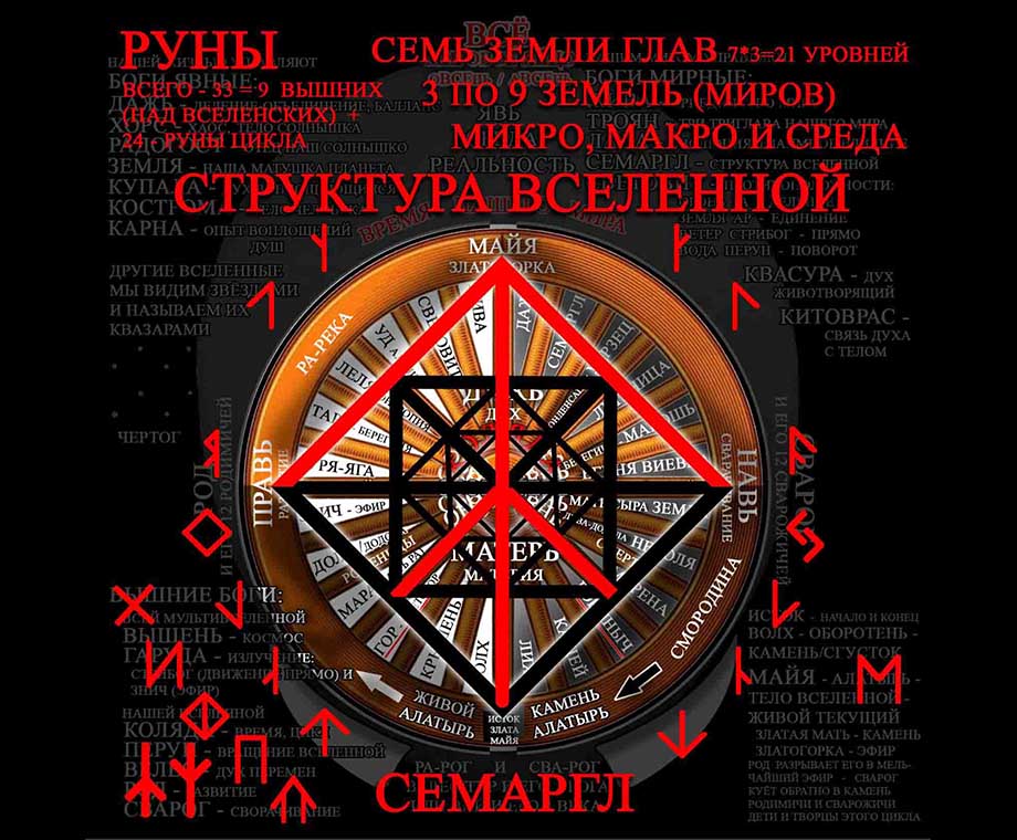 Руна Семь - Семаргл