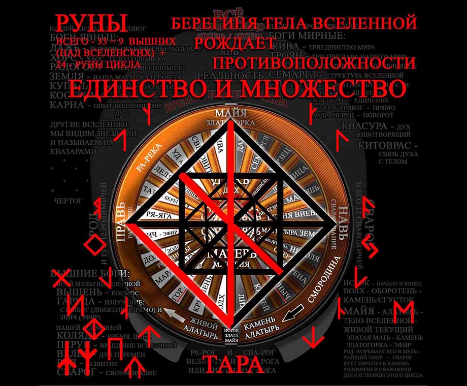 Руна Берегиня Тара