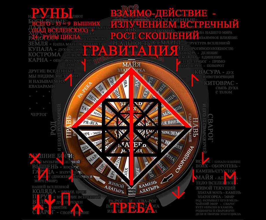 Руна Треба