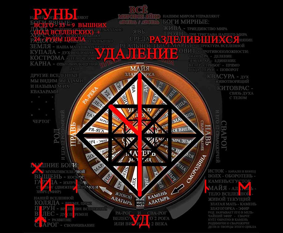 Руна Уд
