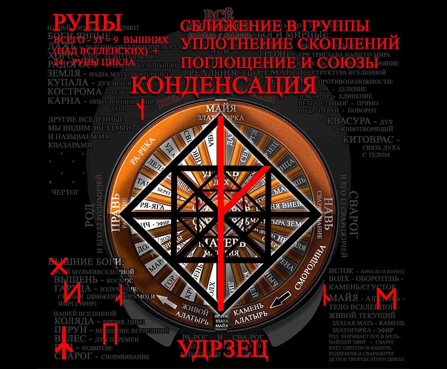 Руна Крада - Удрзец